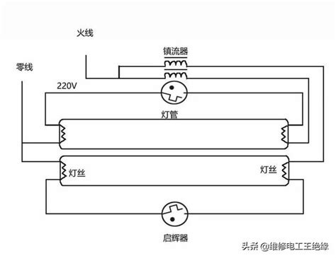 日光燈接法|家庭常用日光燈接線圖與接線方法